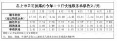 申通快递多少公斤内不超