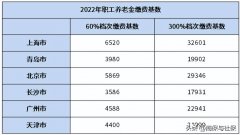 灵活就业社保和职工社保