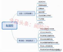 机动车损失保险包括什么