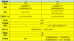 手机屏幕是什么材质（手