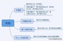 车全险一年多少钱（私家