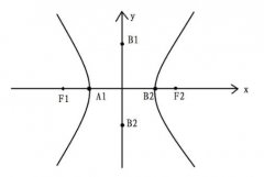 双曲线的实轴和虚轴（解