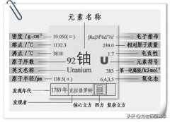 核裂变和核聚变的区别是