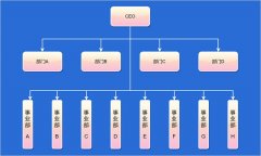 事业部制组织结构（探讨