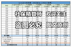 新规45岁以上的人不用交社