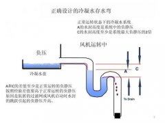 冷凝水是怎么产生的（解