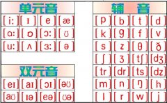 元音与辅音的差异探究（