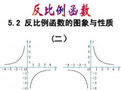 反比例函数的定义和特点