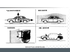 <strong>空气动力学原理（解析空</strong>