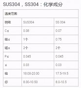 sus304是什么材质（sus304和