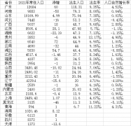 全国人口排名（前十名城