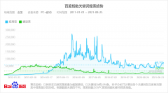 豌豆荚是什么软件（发展