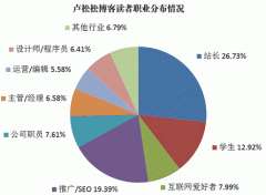 卢松松一年赚多少钱（卢