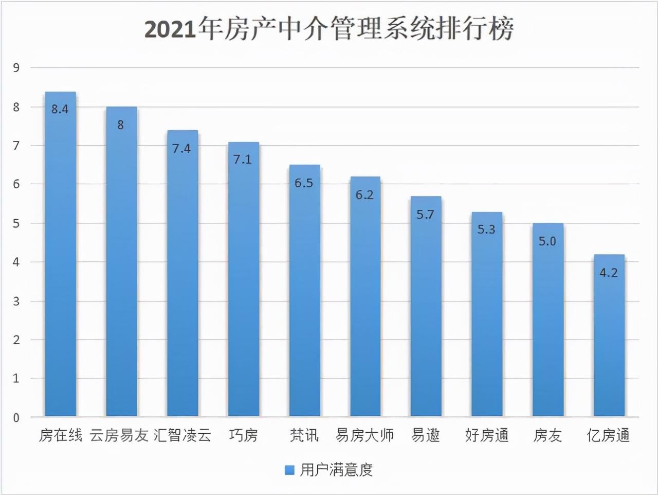 房地产客户管理软件哪个好