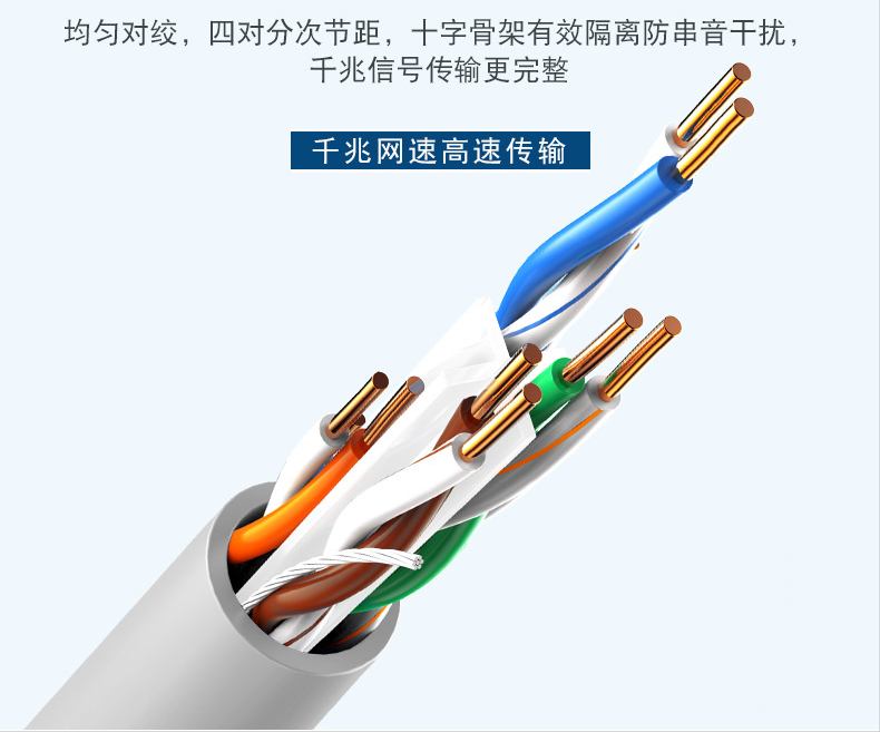 CAT6类千兆网线