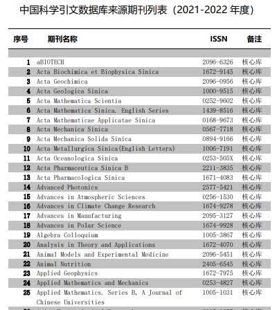 中国科技论文统计源期刊