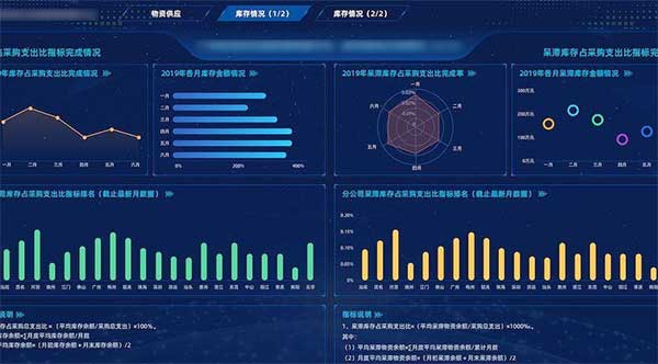 大数据分析平台哪个好（6个数据分析网站）