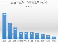 房地产客户管理软件哪个