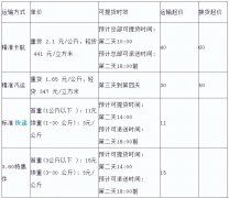 德邦物流收费标准