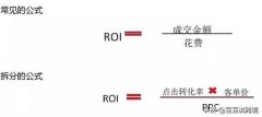 投入产出比怎么计算（电