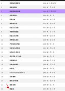 谢震业200米19秒88世界排名