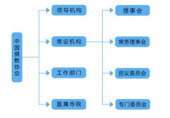 中国佛教协会会长是什么