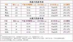 155尺码对应的具体尺寸（