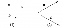 <strong>单位向量定义（解释单位</strong>