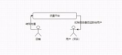 电商补单是什么意思（电