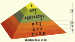 分封制的瓦解时刻（探讨