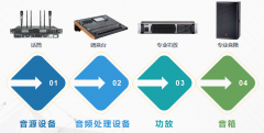 话筒怎么连接音响（有线