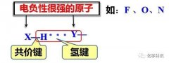 氢键是不是化学键（氢键