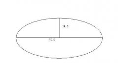 椭圆周长怎么算（计算椭