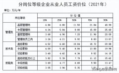 <strong>中级工程师职称证有什么</strong>