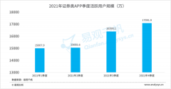 正规炒股平台app有哪些（